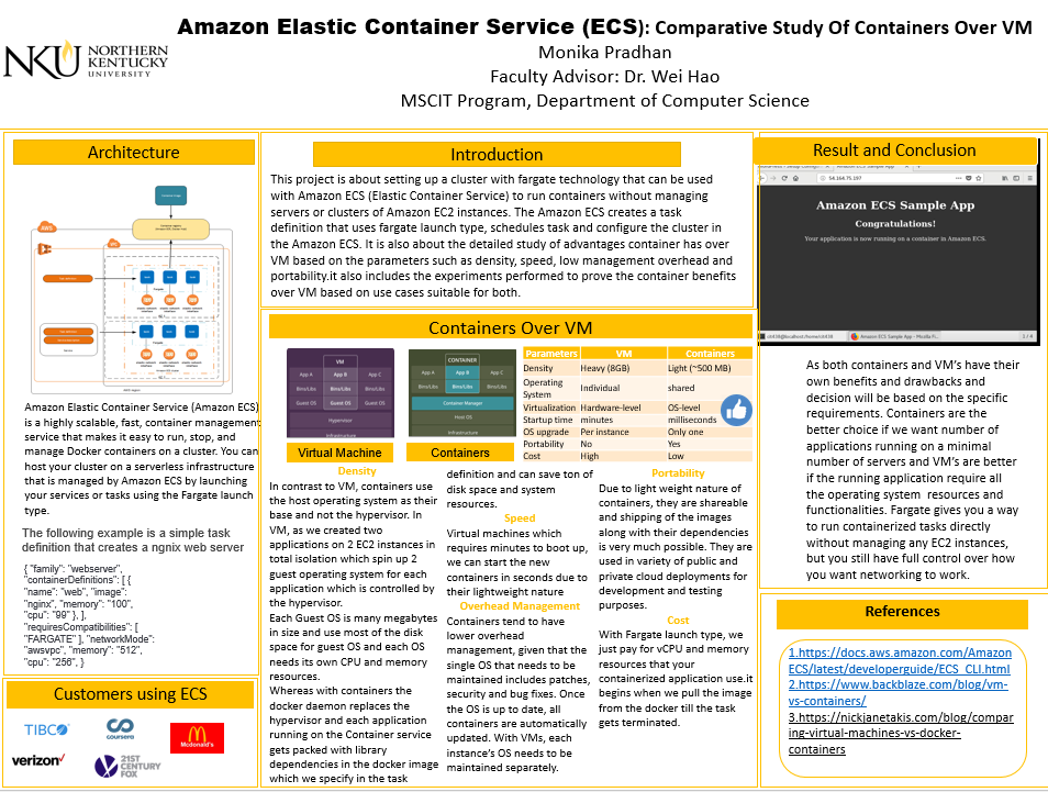Amazon ECS